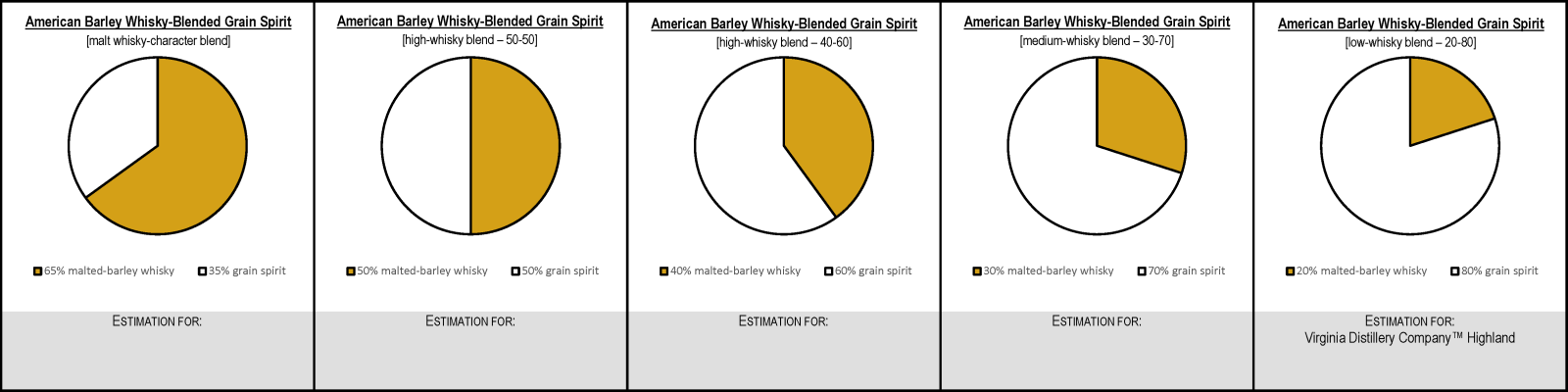 American Barley-Whiskey-Blended Grain Spirit
