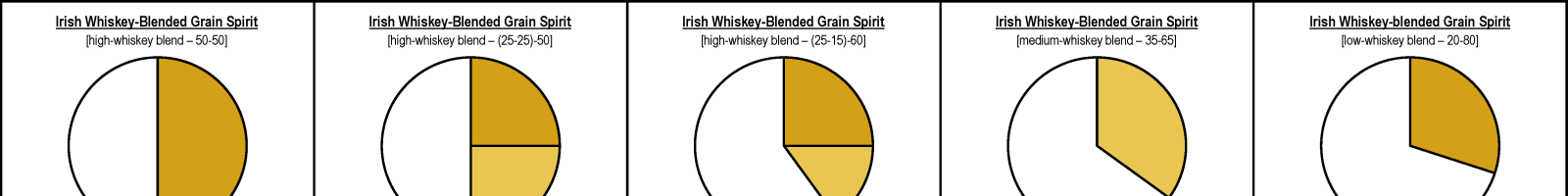 Irish Blended Whiskey