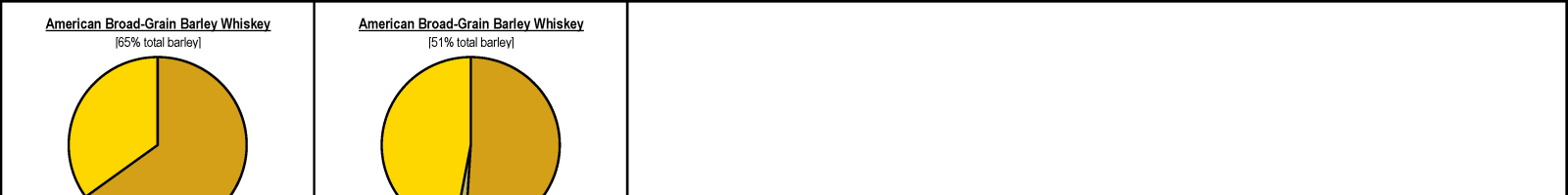 American Broad-Grain Barley Whiskey