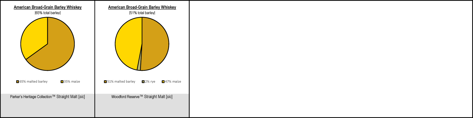 American Broad-Grain Barley Whiskey