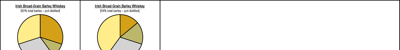 Irish Broad-Grain Barley Whiskey