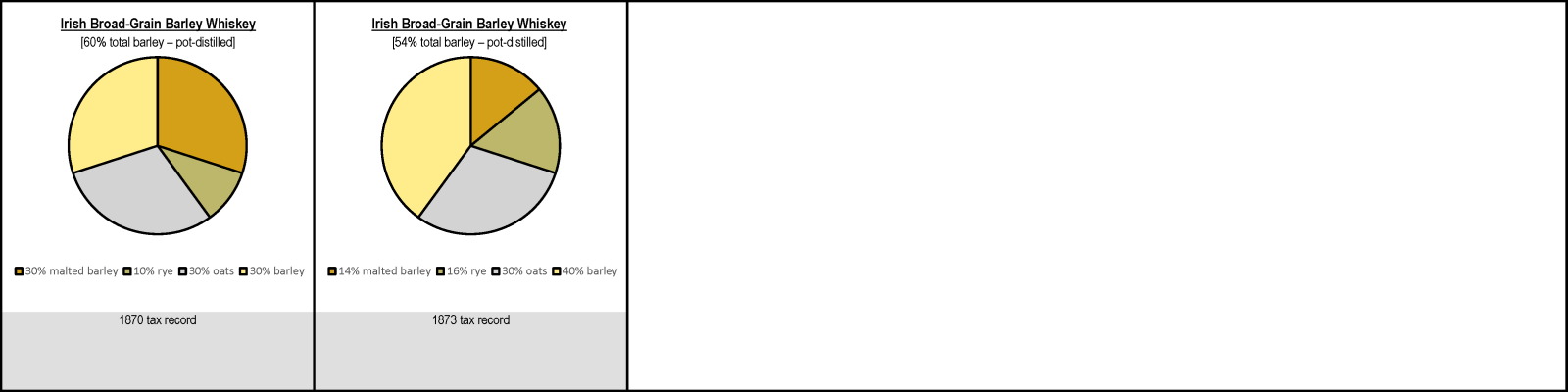 Irish Broad-Grain Barley Whiskey