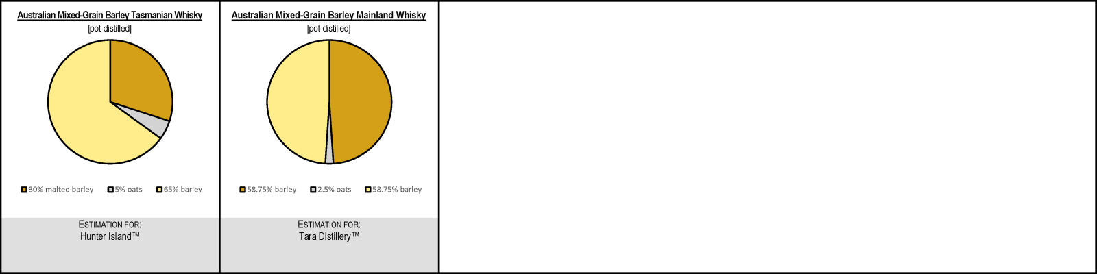 Australian Mixed-Grain Barley Whisky
