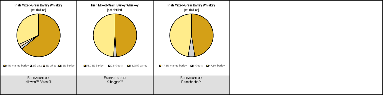 Irish Mixed-Grain Barley Whiskey