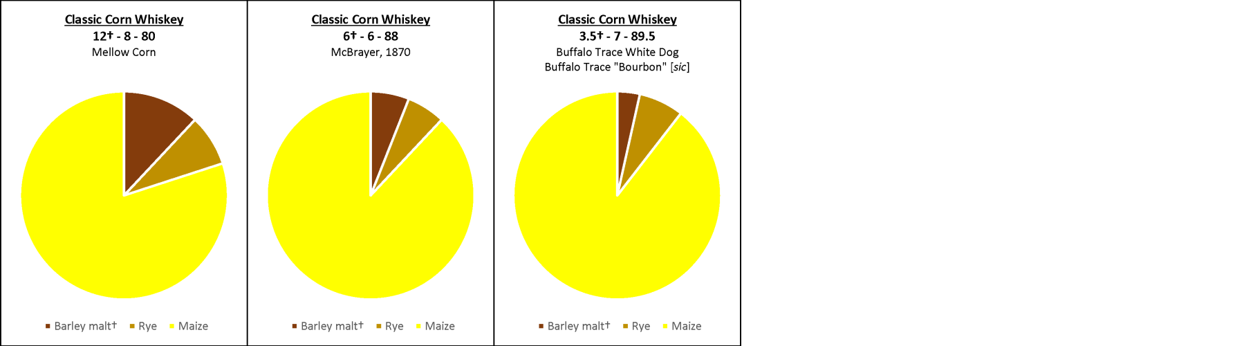 Classic Bourbon Whiskies