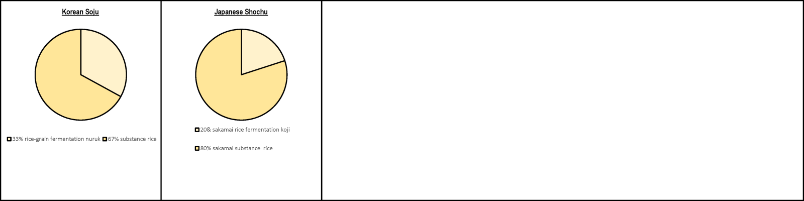 Rice Whiskey Mash Bills