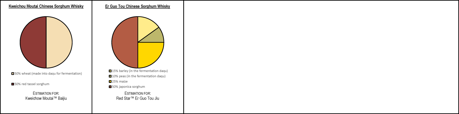 Sorghum Whisky Mash Bills