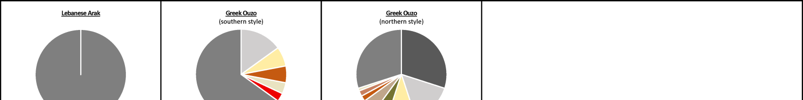 Anise Geist Spirit Geist Bills