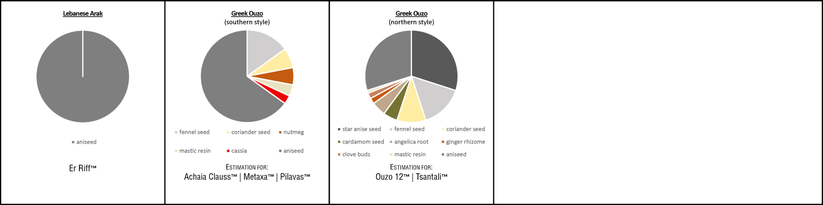 Aniseed Geist Spirits