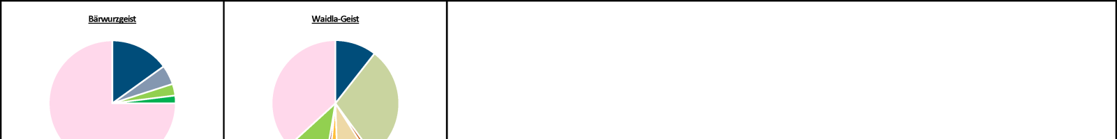 Baldmoney Geist Spirit Geist Bills