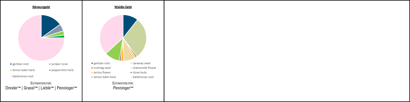 Baldmoney Geist Spirits