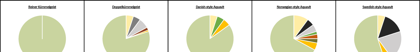 Caraway Geist Spirit Geist Bills