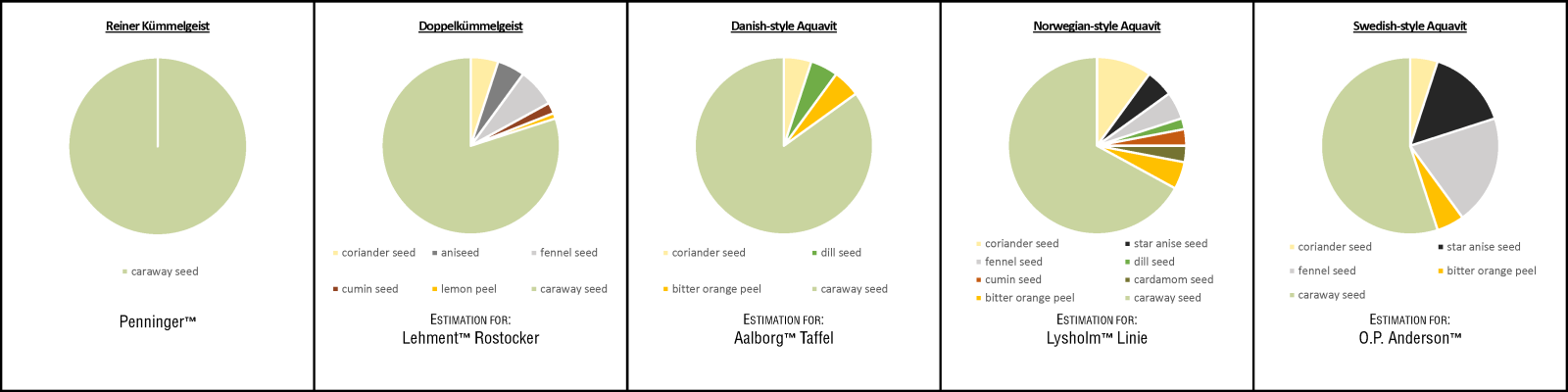 Caraway Geist Spirits