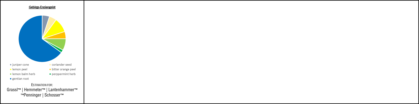 Gentian Geist Spirits