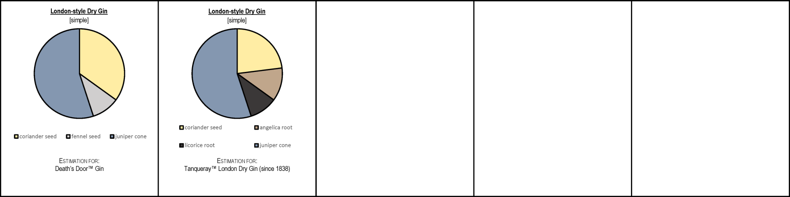 Dry Gin with Tommy Character Geist Bills