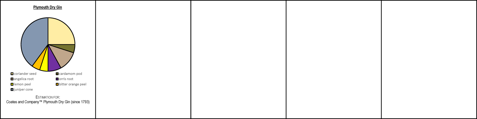 Plymnouth Dry Gin Geist Bill