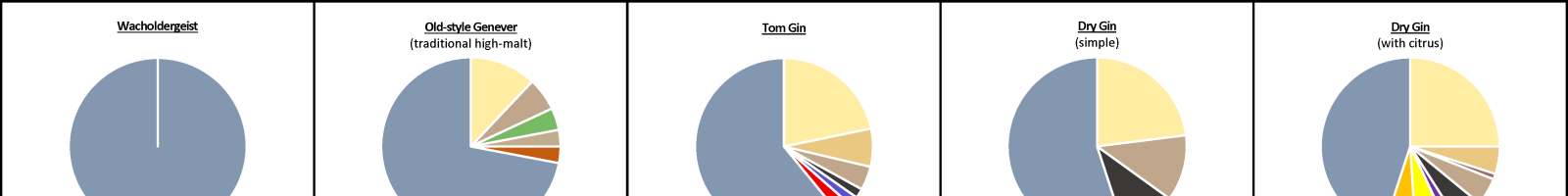 Juniper Geist Spirit Geist Bills