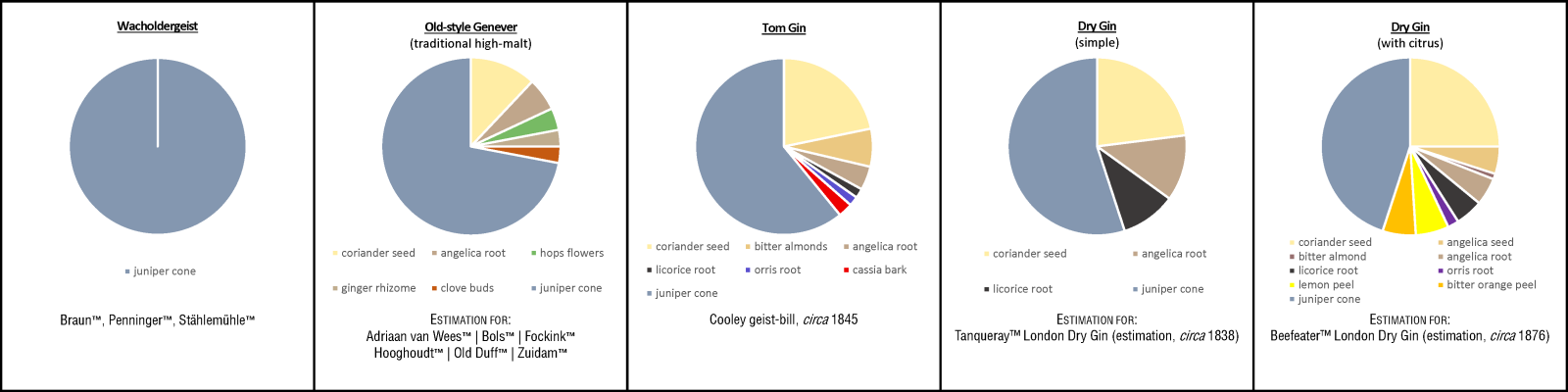Juniper Geist Spirits