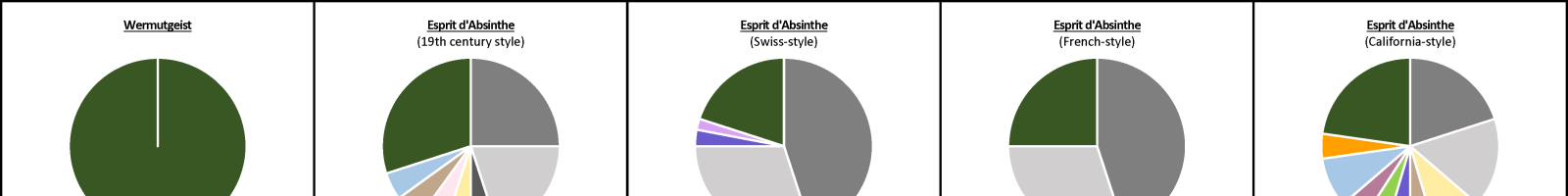 Wormwood Geist Spirit Geist Bills