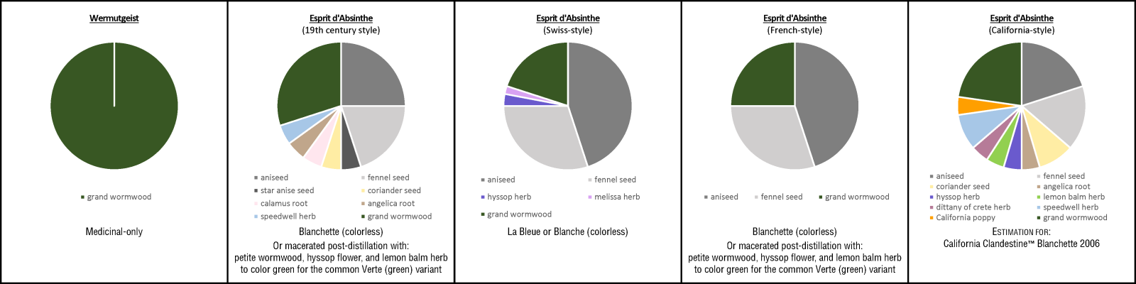 Wormwood Geist Spirits